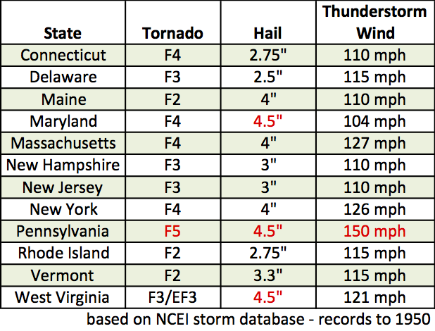 severe weather extremes chart