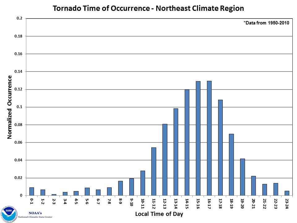 tornado time of occurrence map