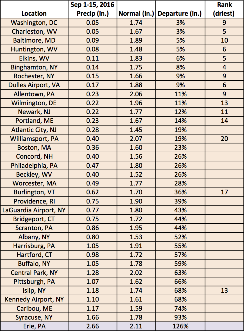 sep 1-15 precip chart