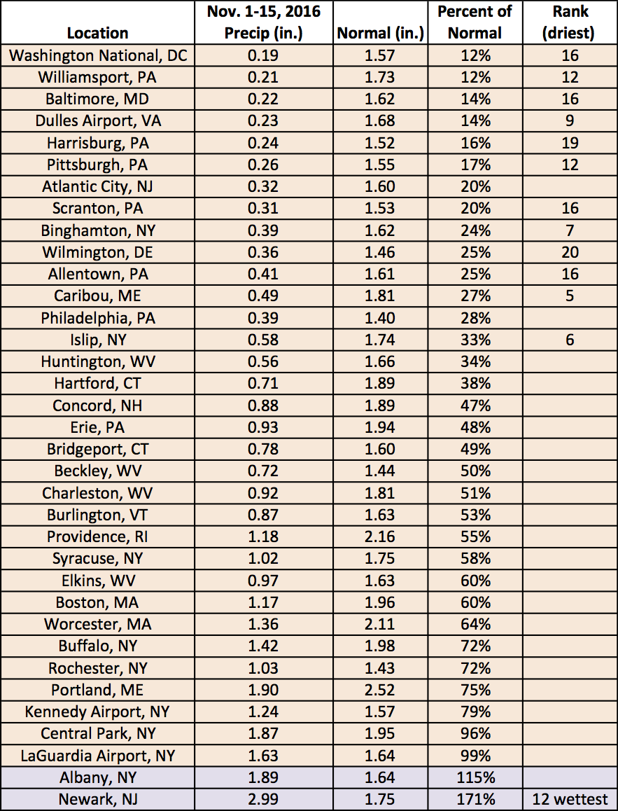 Nov 1-15 precip table