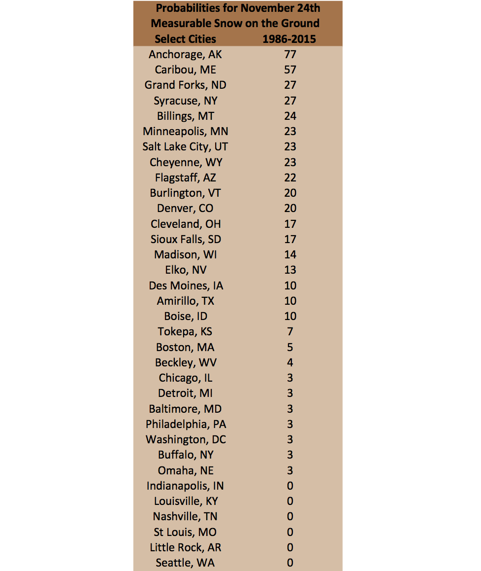 Nov 24 snow prob chart