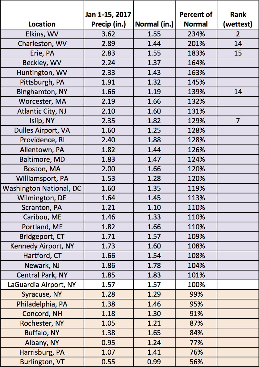 midjan precip chart