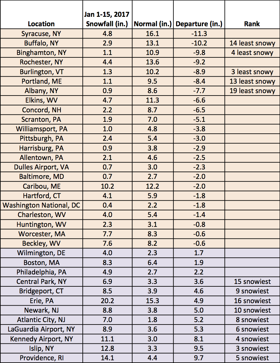 midjan snow chart