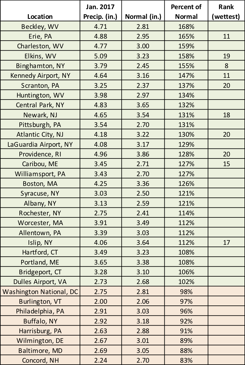 jan precip chart