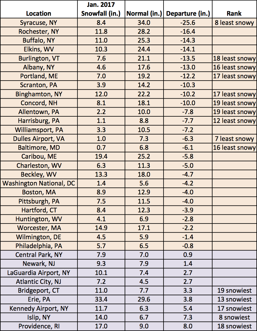 jan snow chart