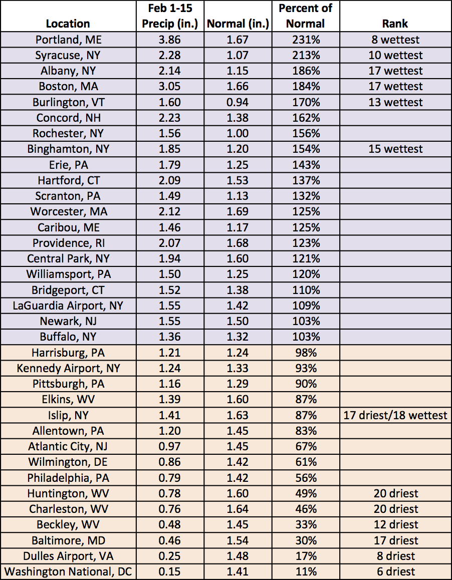 mid feb precip chart