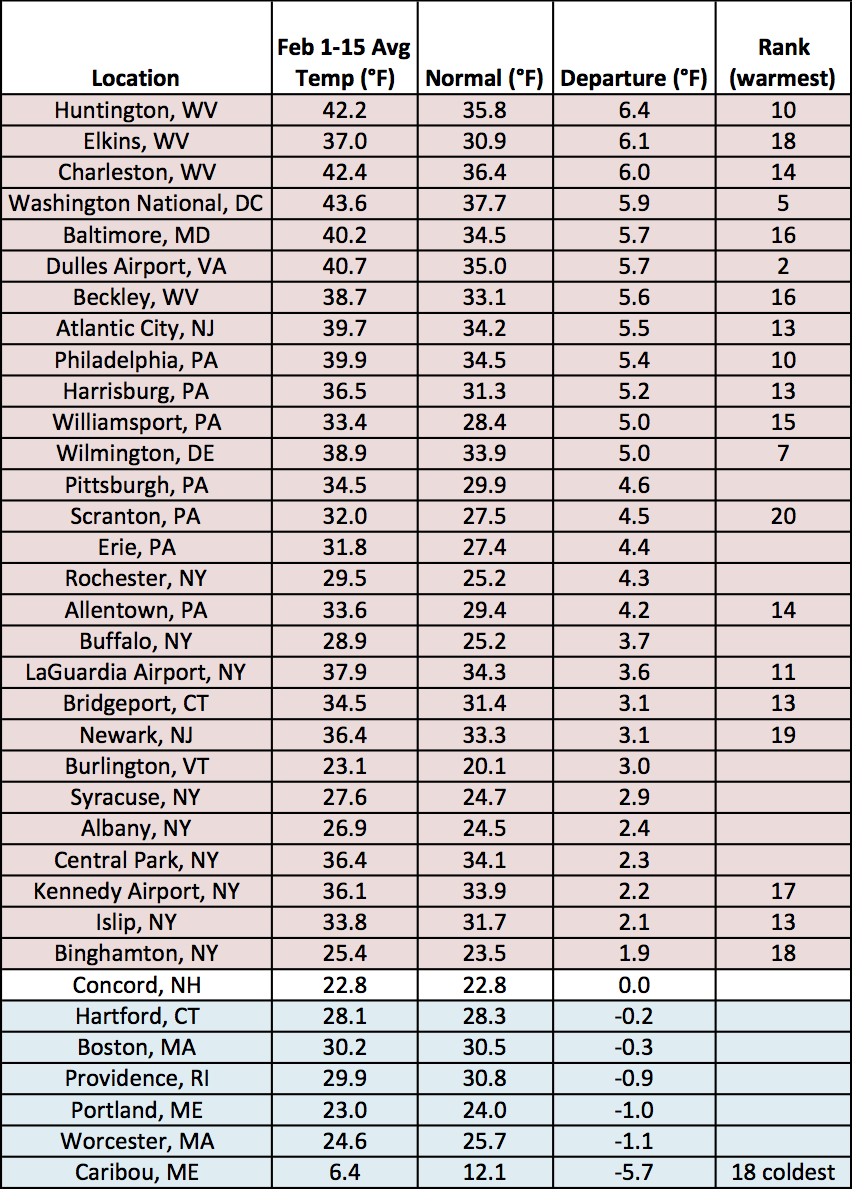 mid feb temp chart