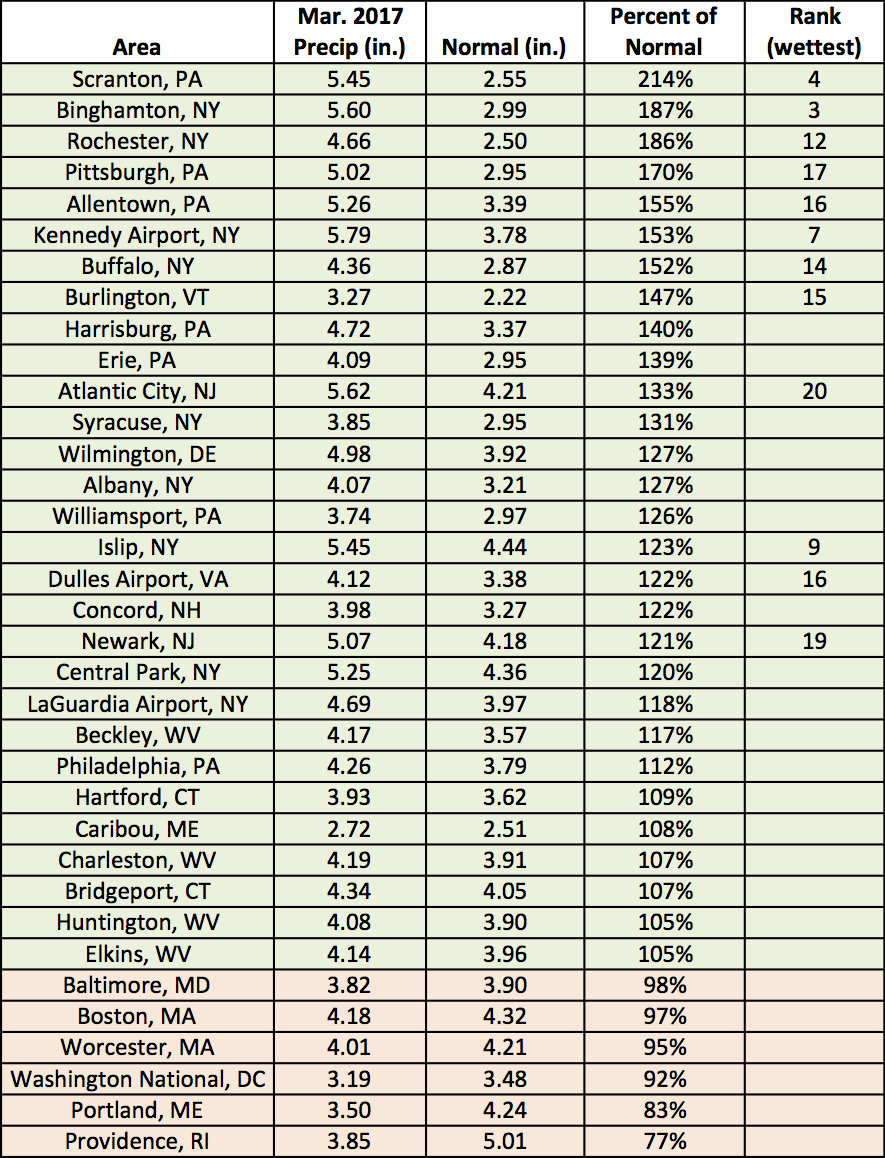 mar precip chart