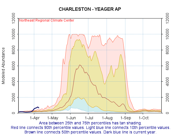 soil temp map