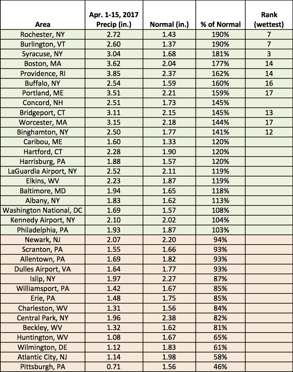 apr precip chart