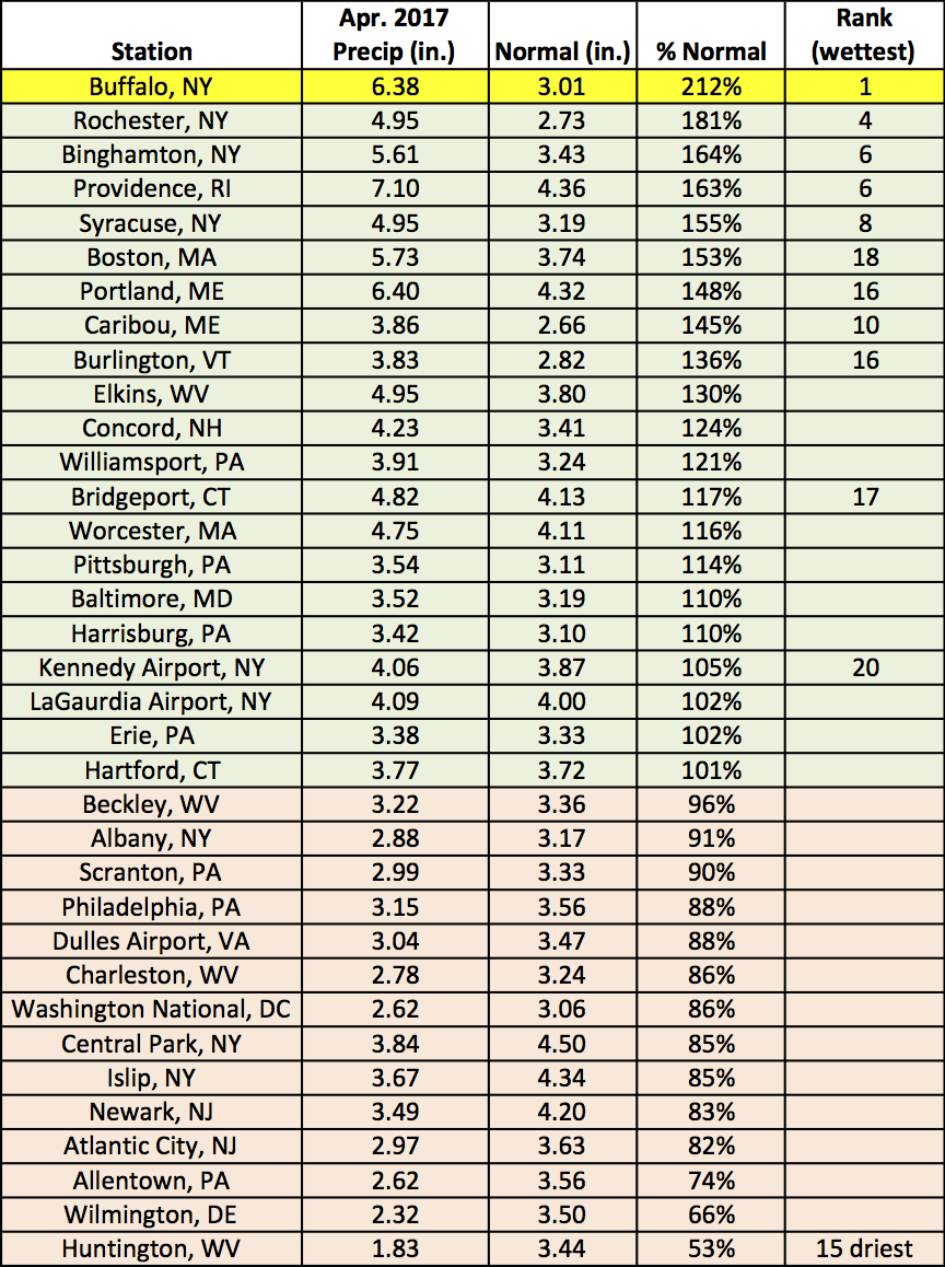 apr precip chart