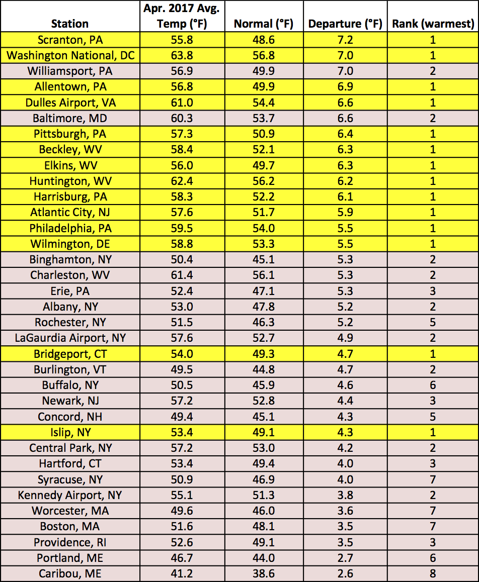 apr temp chart