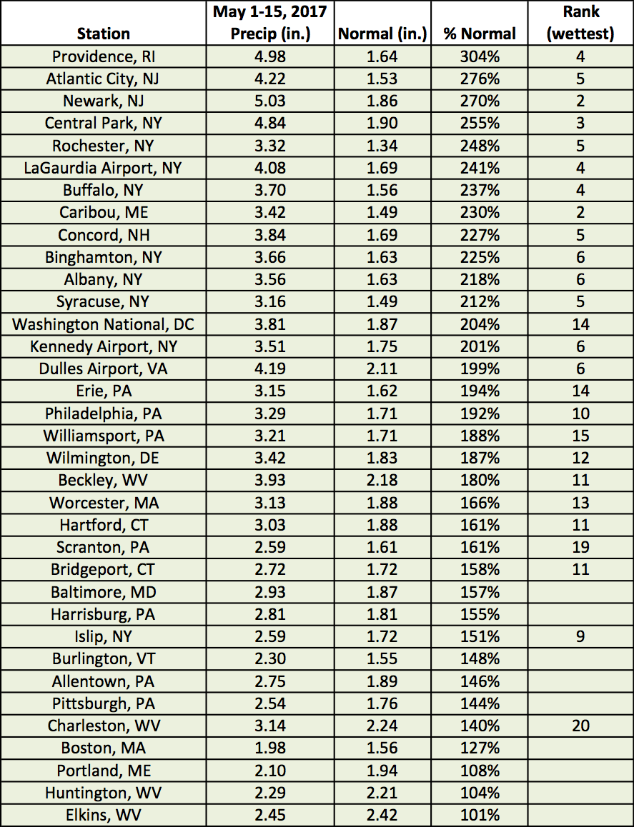 may 1-15 precip chart