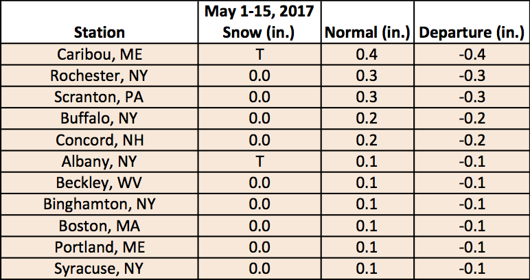 may 1-15 snow chart