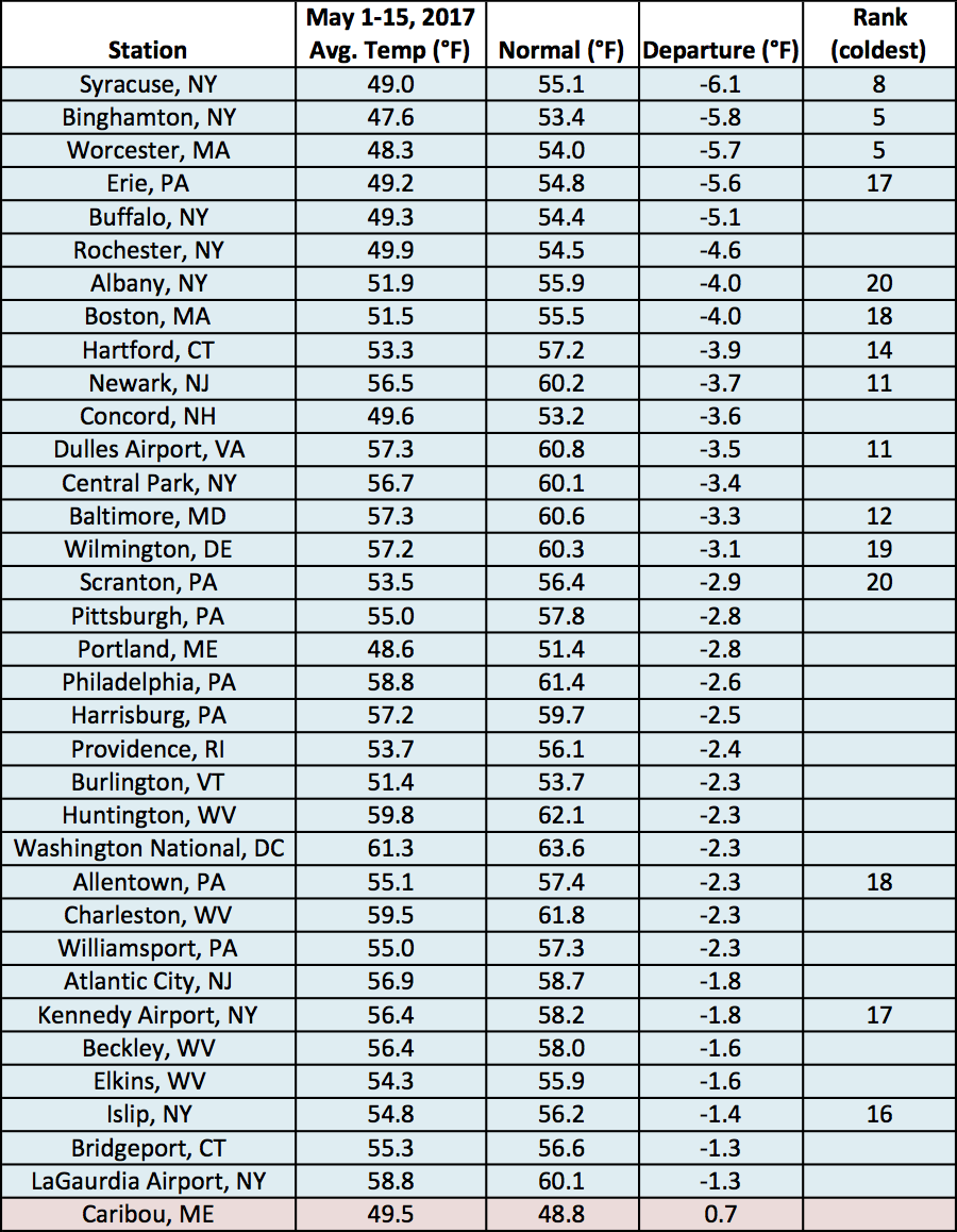 may 1-15 temp chart