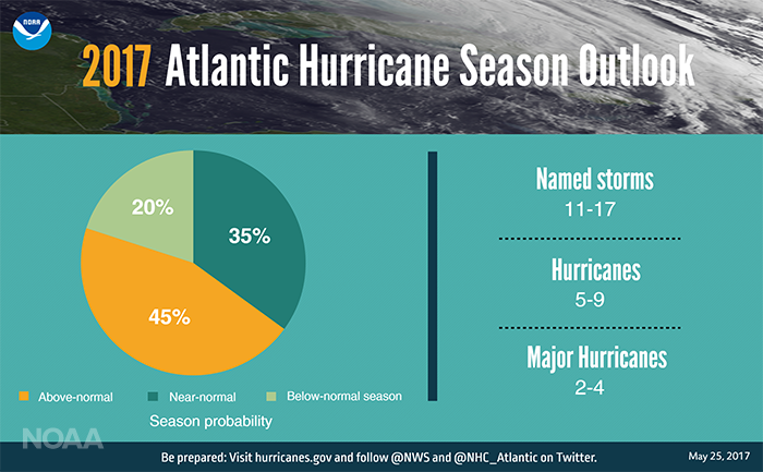 hurricane outlook graphic