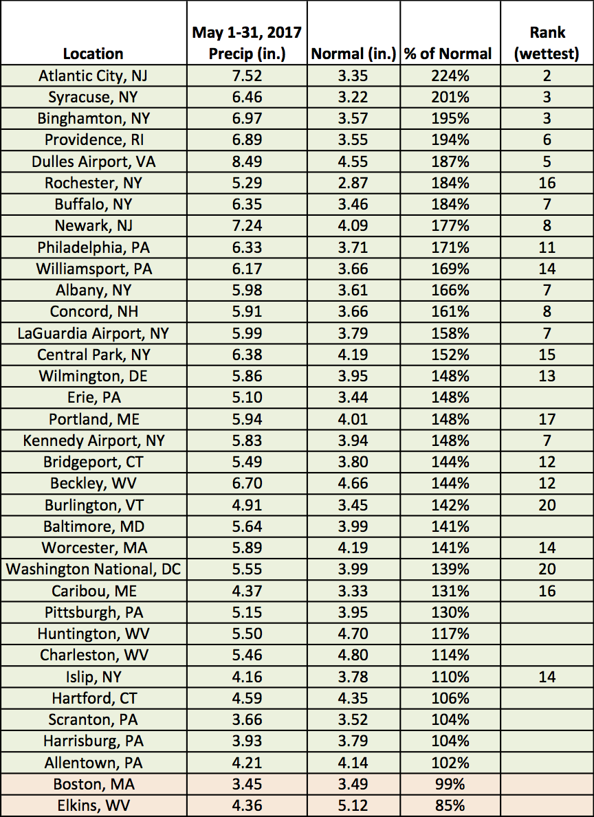 may precip chart