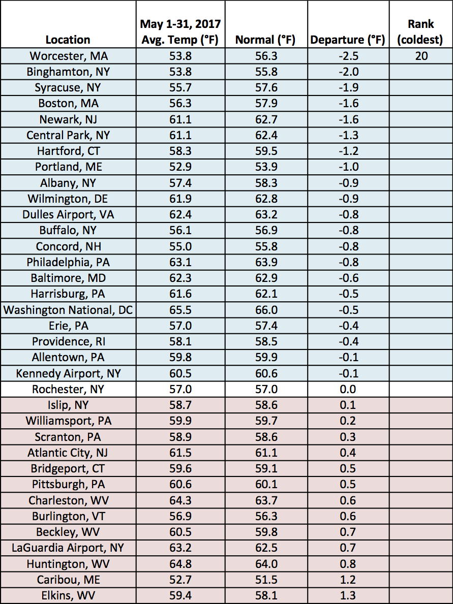 may temp chart