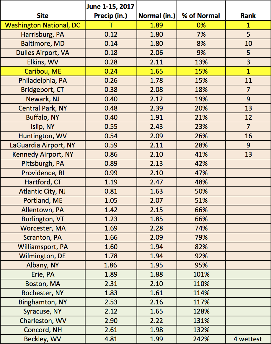 june 1-15 precip chart