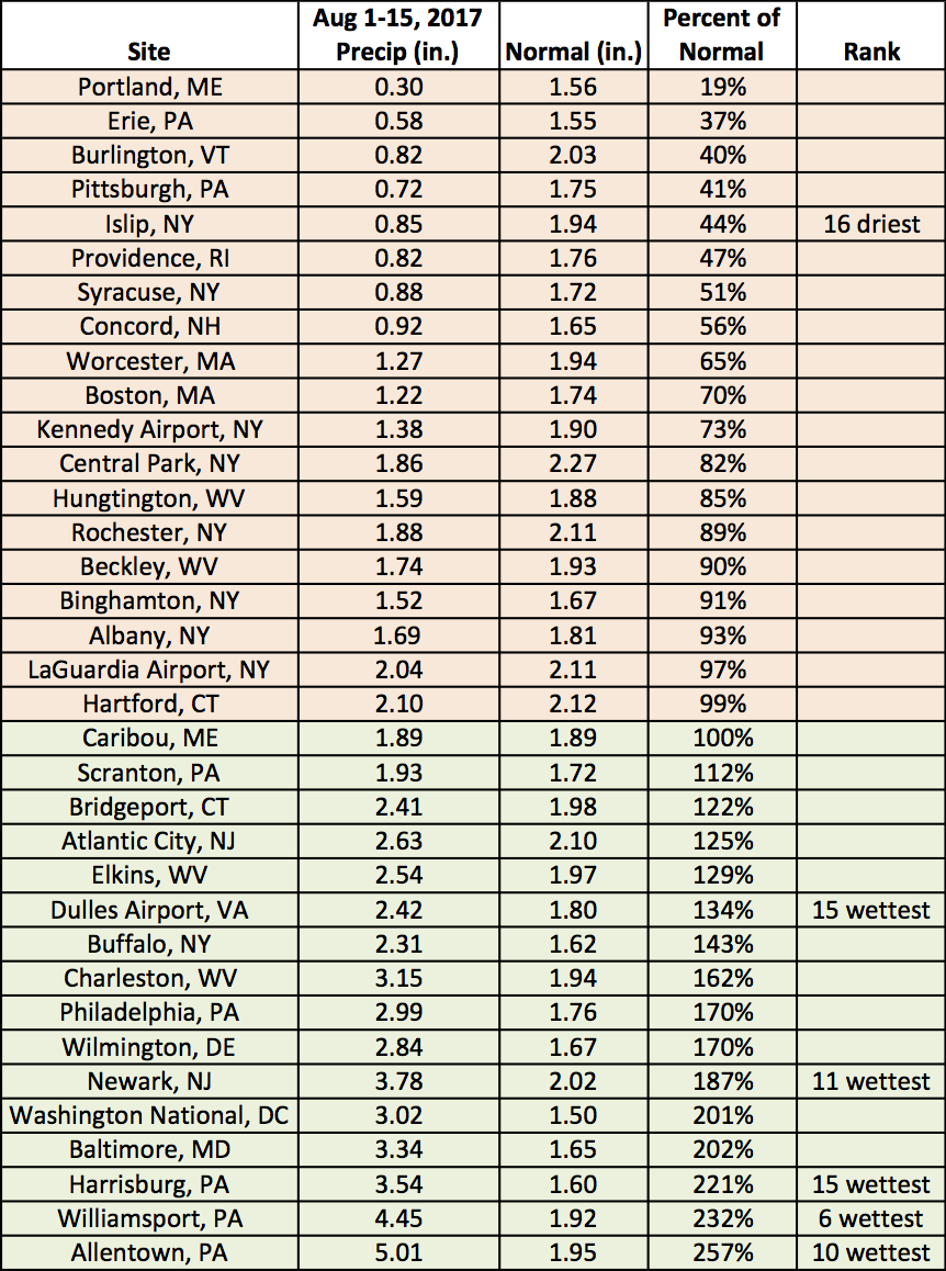 mid-Aug precip table