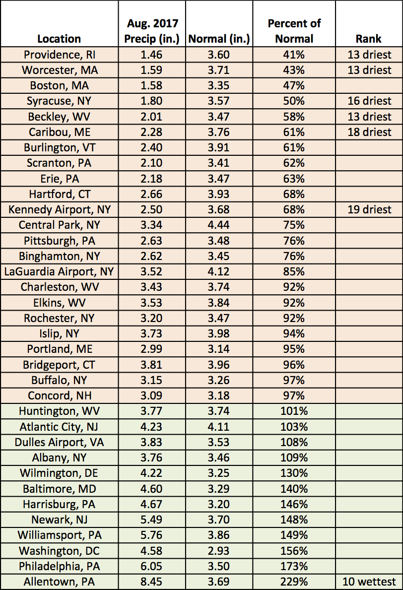 aug precip chart