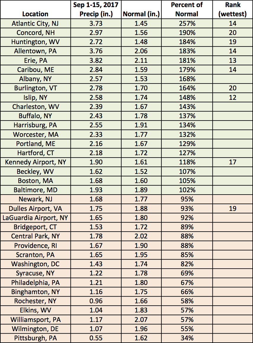 mid-Sep precip table