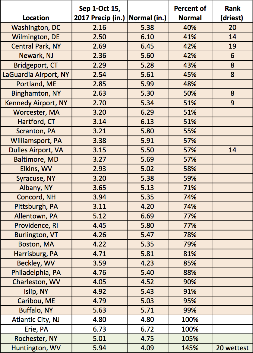 mid-fall precip chart