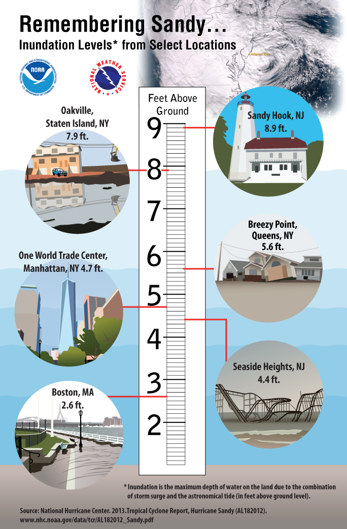water level graphic