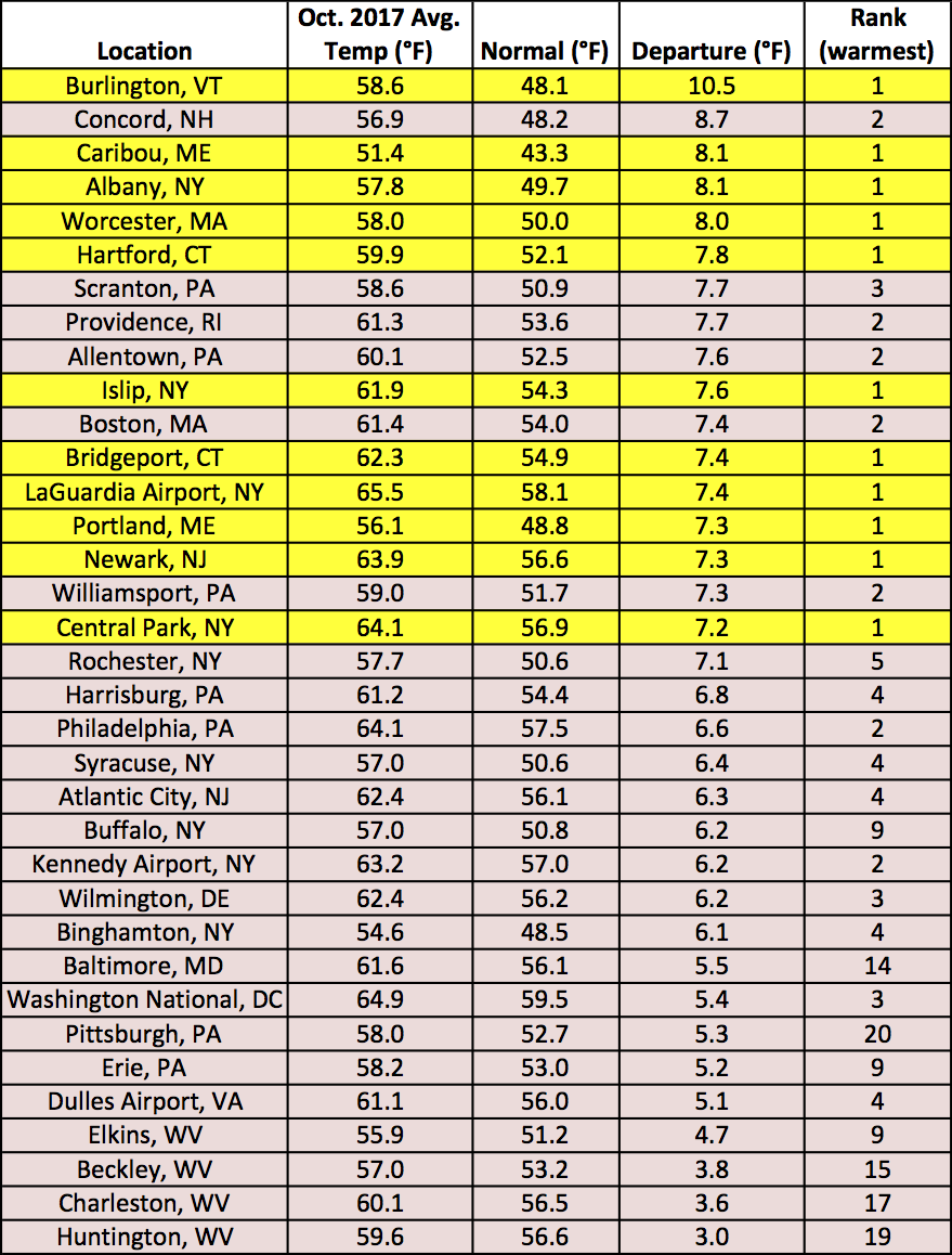 temp table