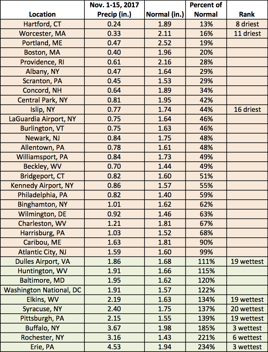 mid-Nov precip table