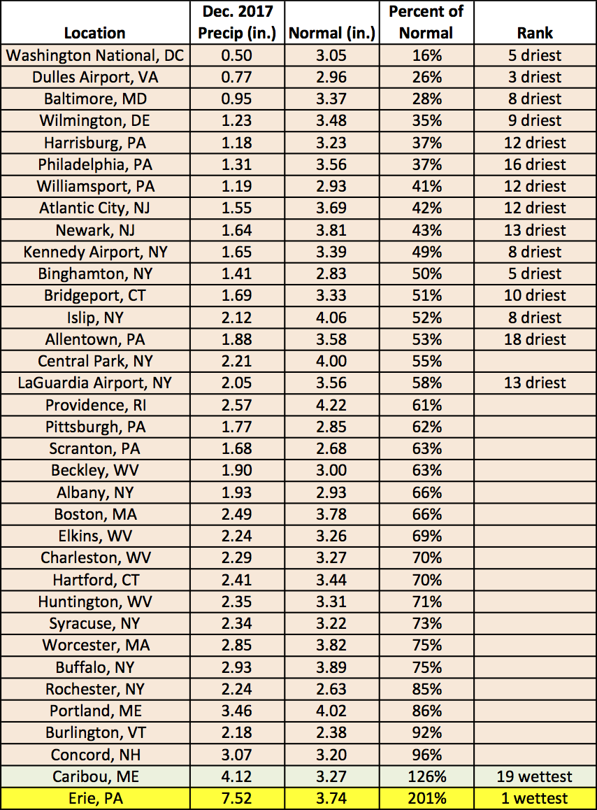 dec precip chart