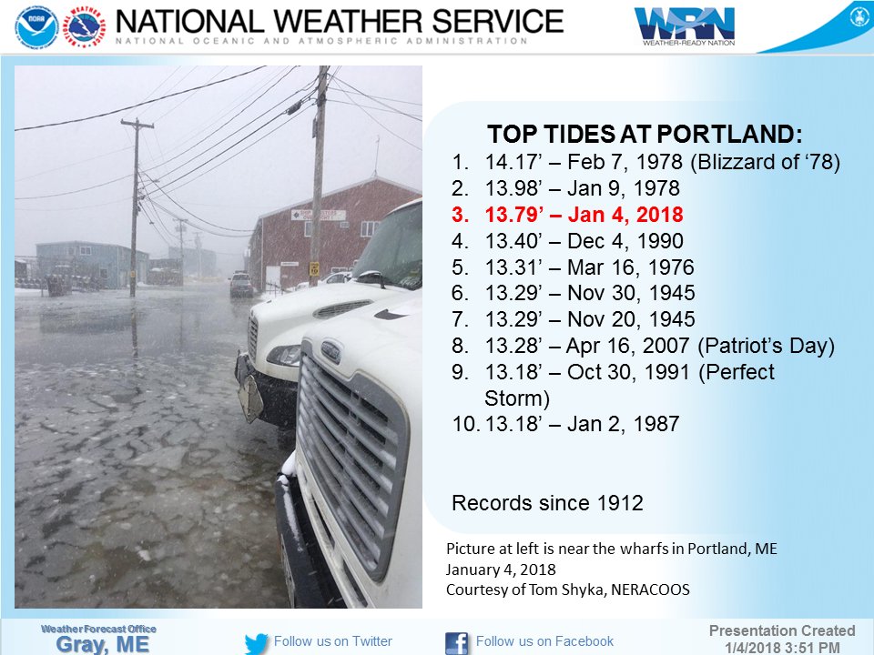 Portland tide table