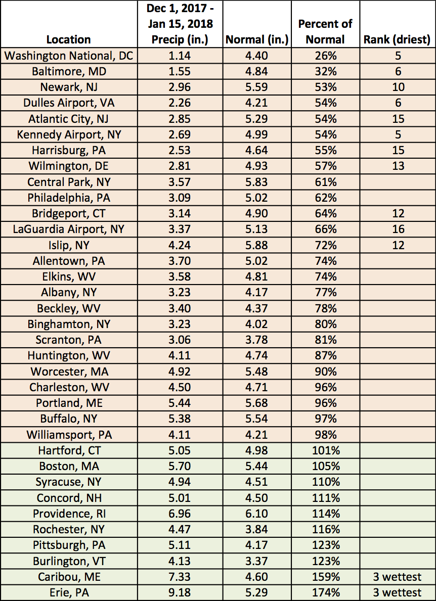 dec 1-jan 15 precip chart