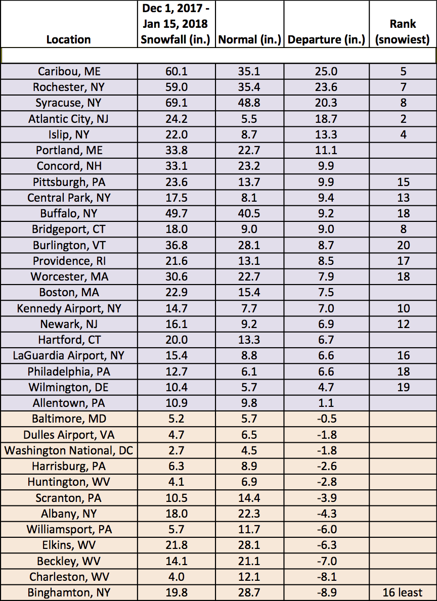 dec 1-jan 15 snow chart