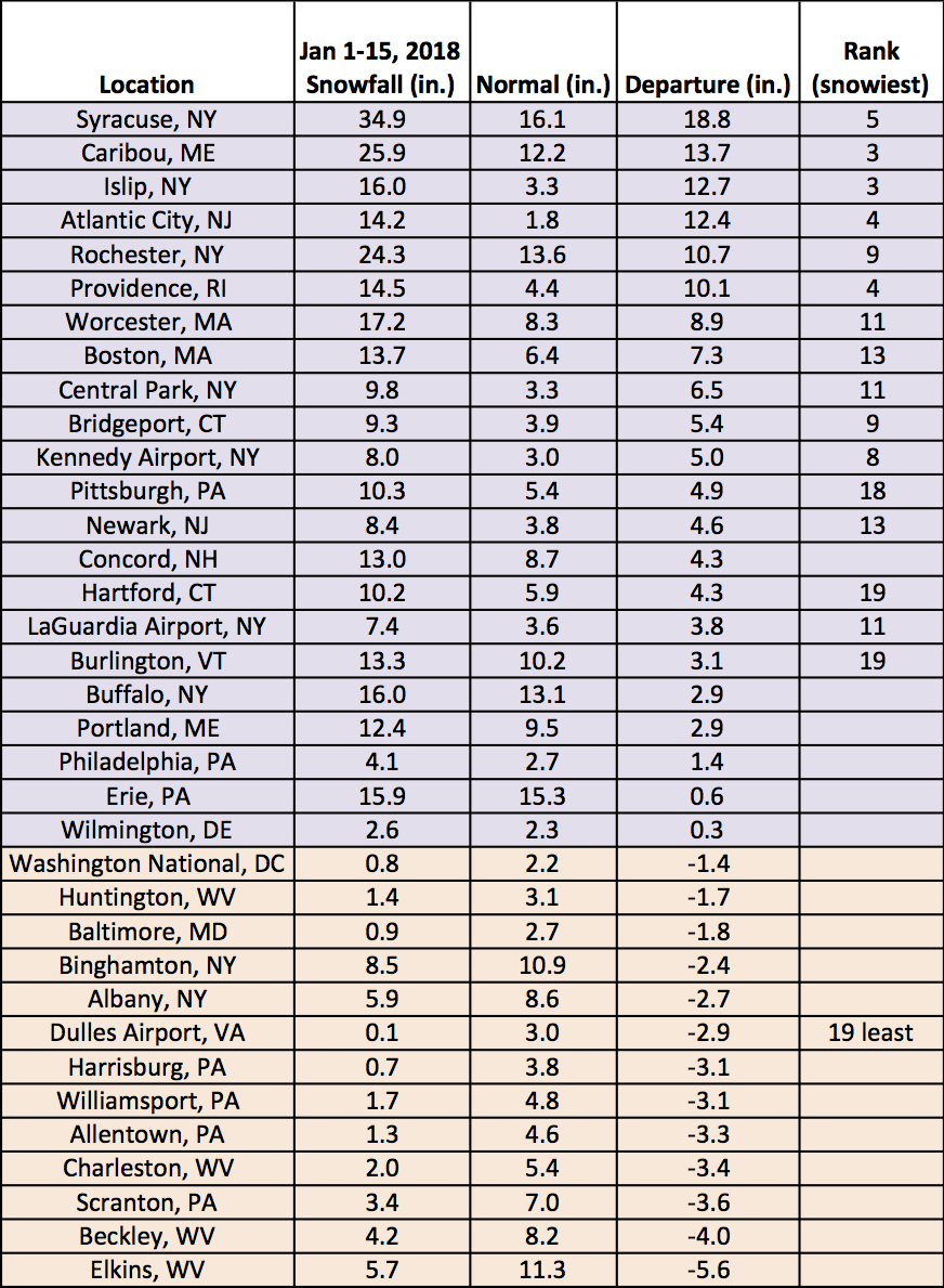 jan 1-15 snow chart