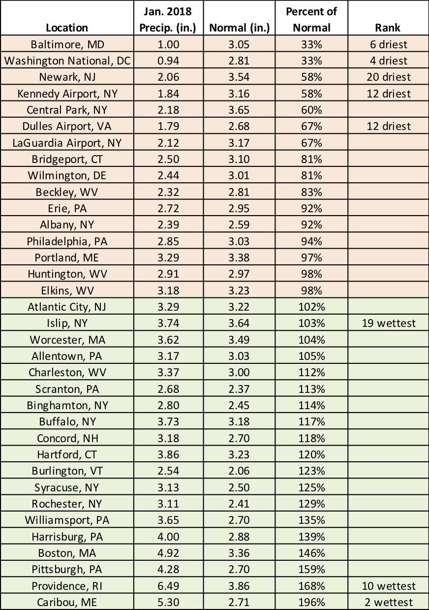 jan precip chart