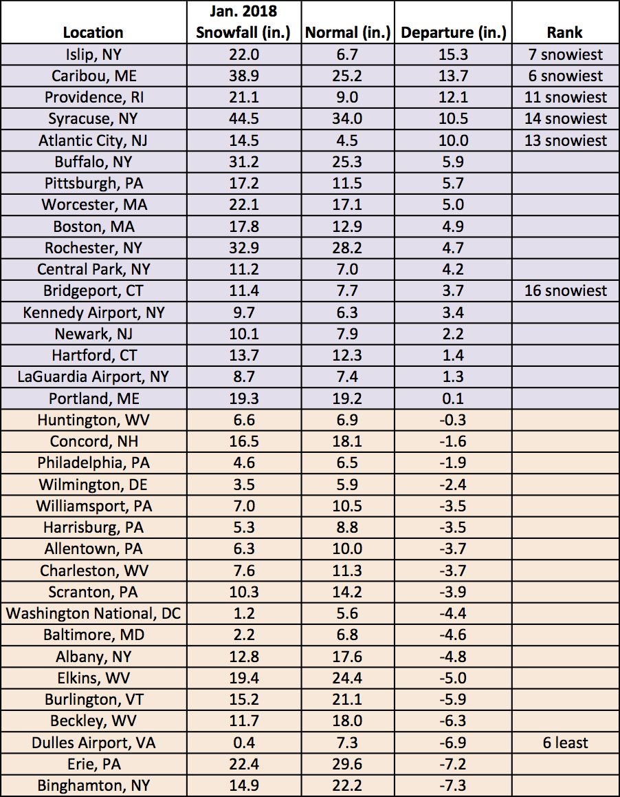 jan snow chart