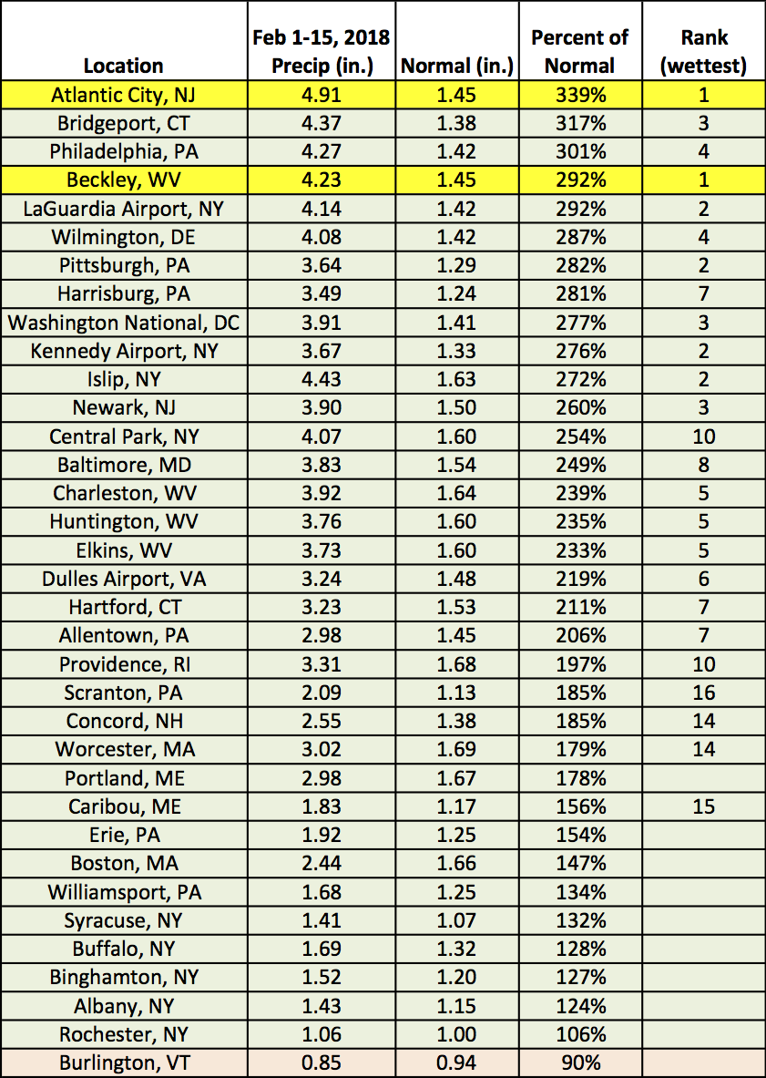 mid-Feb precip table