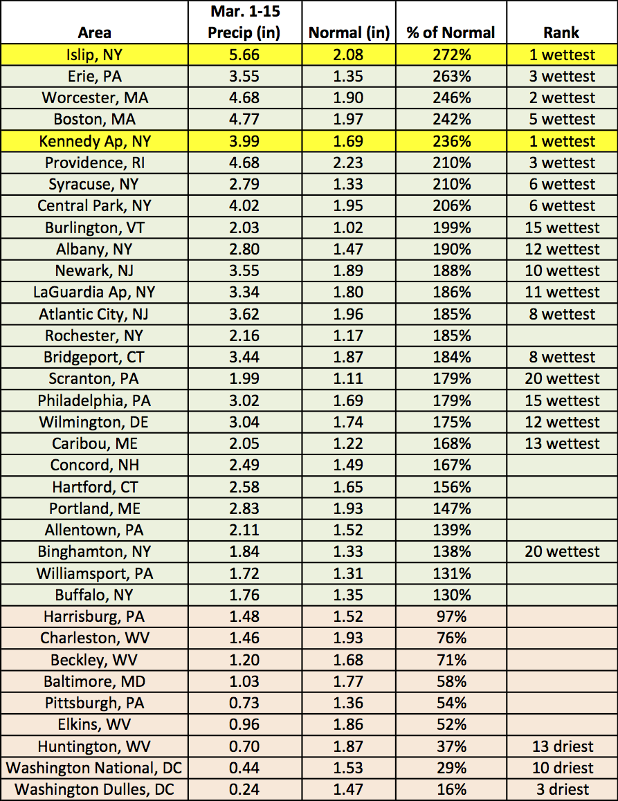 mid-mar precip chart