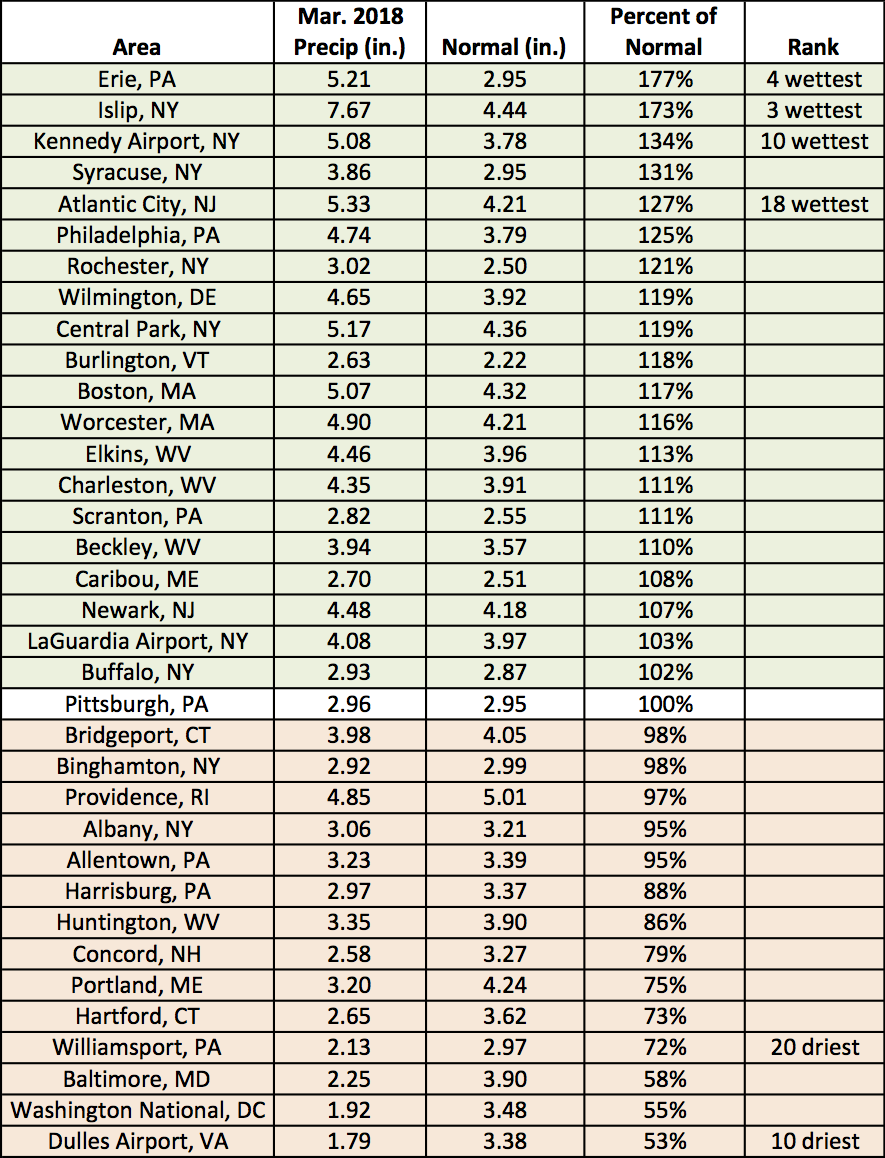 mar precip chart