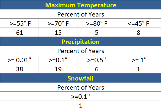 marathon data chart