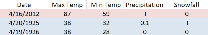 marathon temp chart