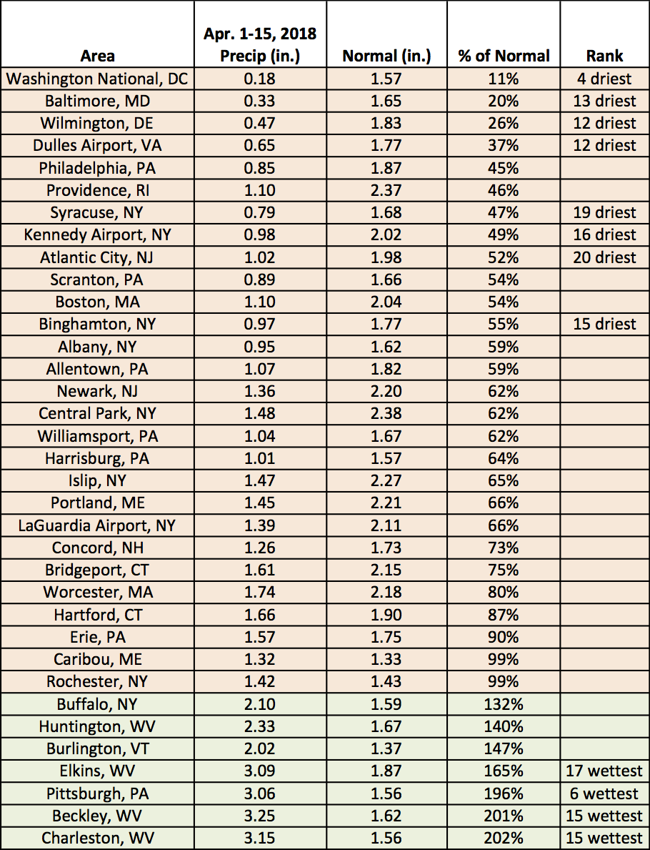 April precip chart