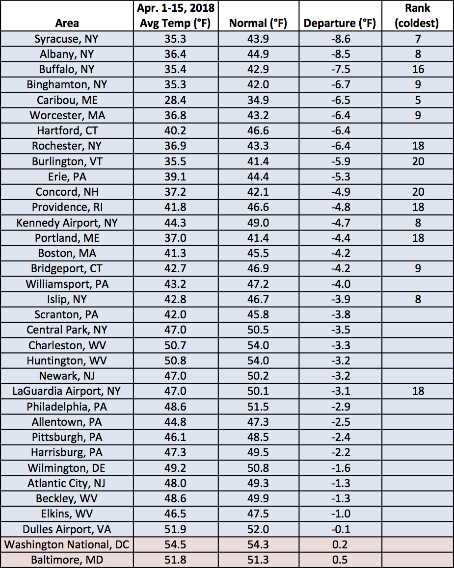 April data