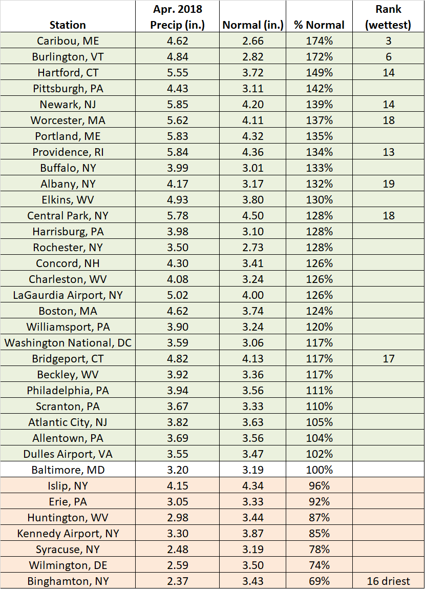 April precip chart