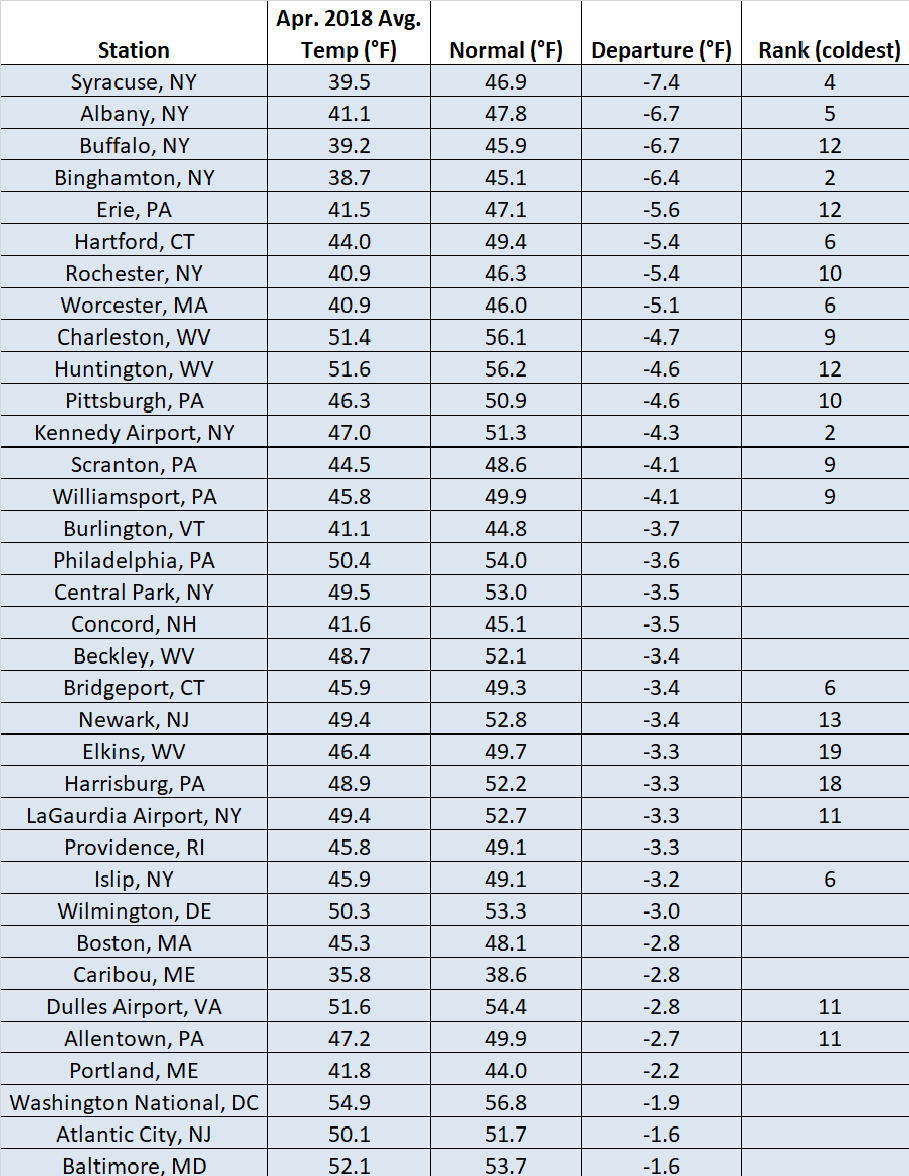 march temp chart