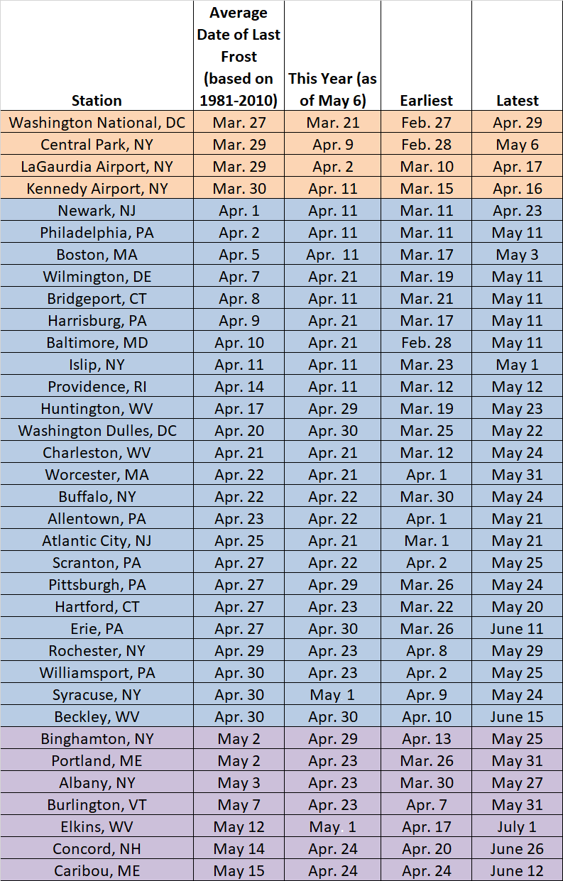 Spring frost data