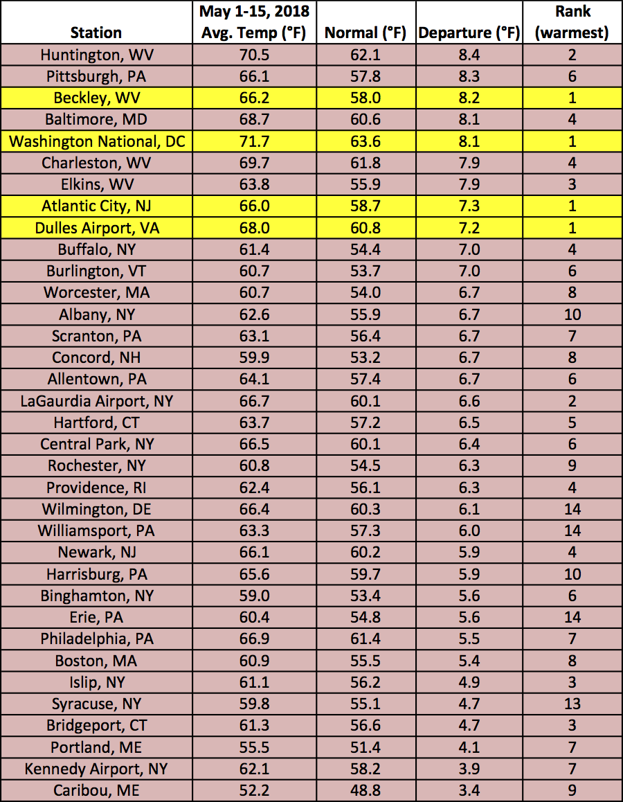 mid-may temp chart