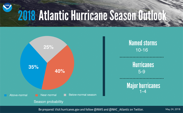 hurricane outlook