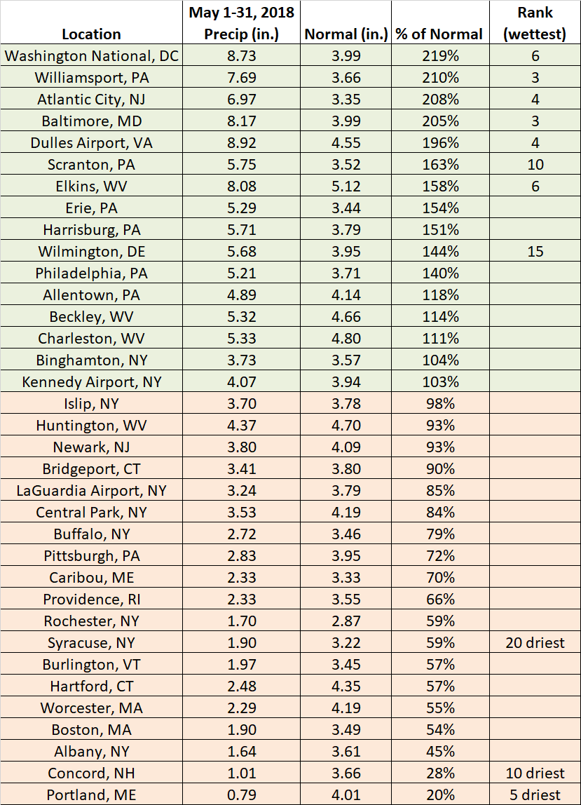 May precip chart